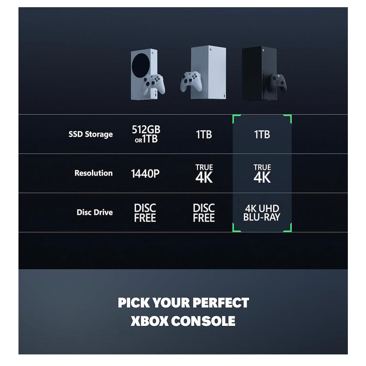 Xbox Series X Console