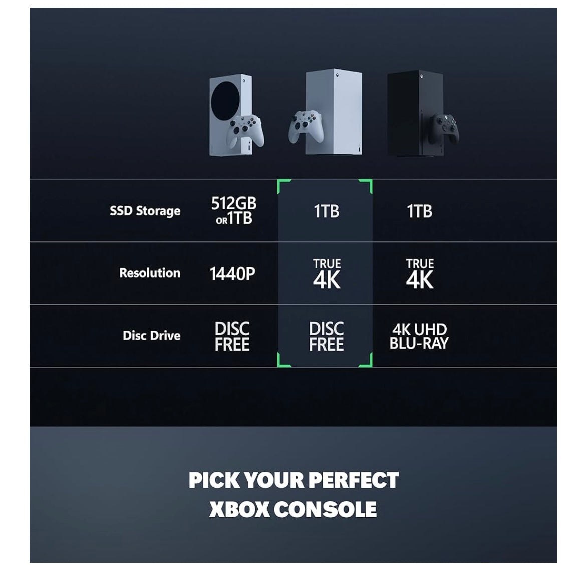 Xbox Series X Digital Console